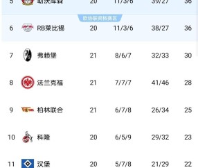 伴随多特蒙德2-1，斯图加特1-2，德甲积分榜如下！拜仁多特决战在即