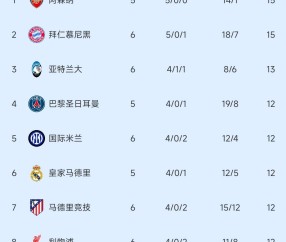 欧冠疯狂夜！4豪门逆转+2劲旅爆冷，出线格局已经洗牌